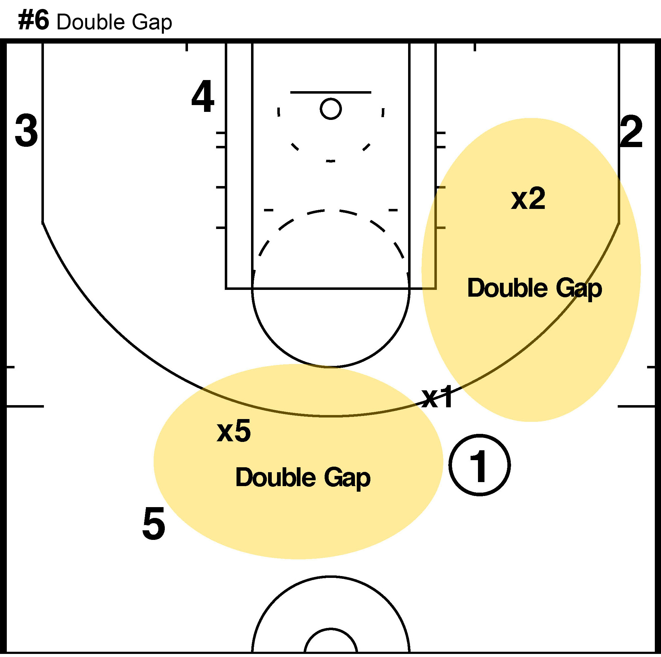 Double Gap