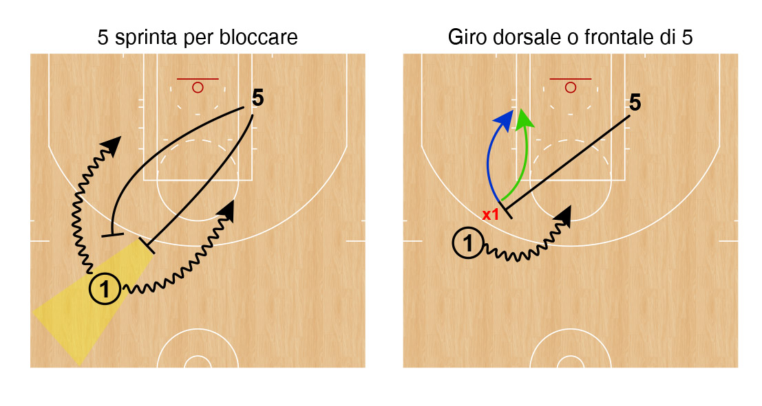 il lavoro decisivo di 5