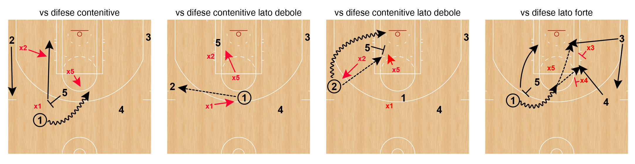 Pnr vs difese contenitive